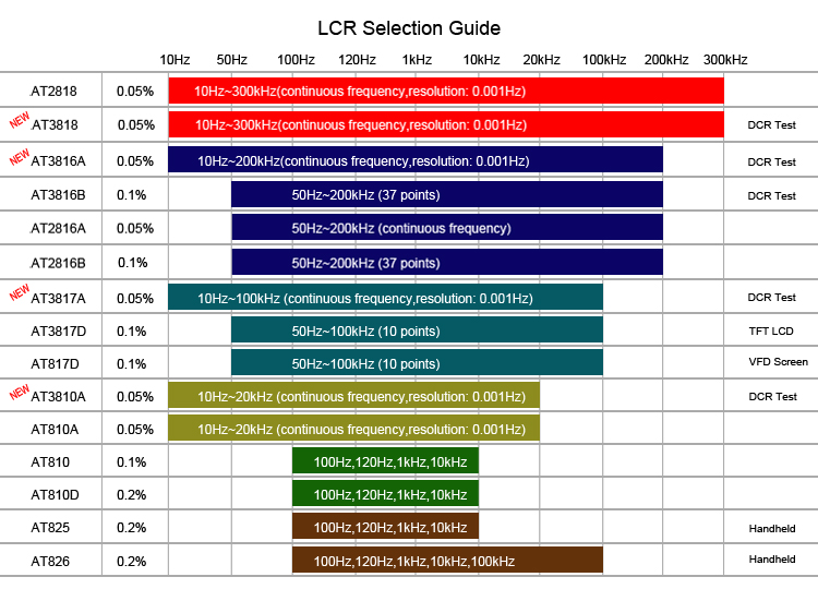 LCR Selection Guide.jpg