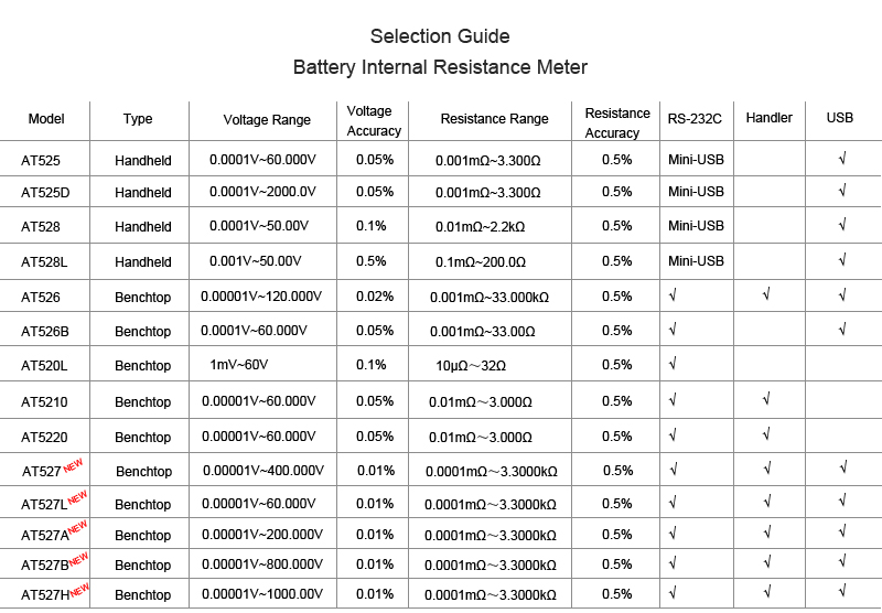 Battery internal resistance meter selection guide.jpg