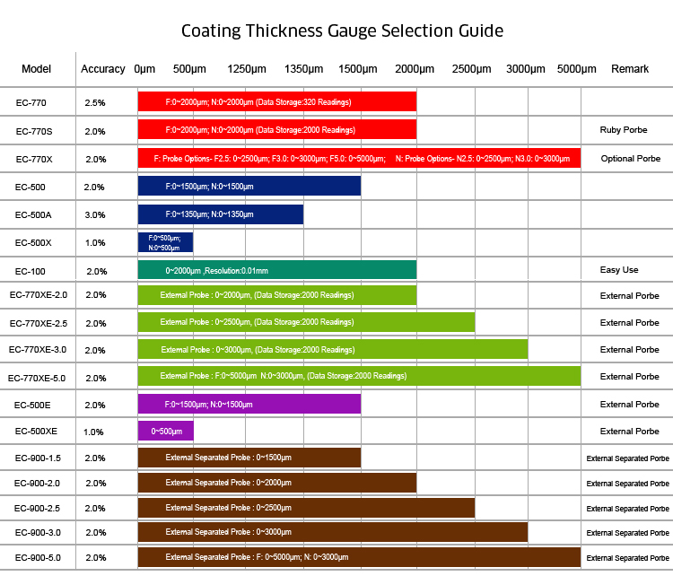 Coating Thickness Gauge Selection Guide.jpg